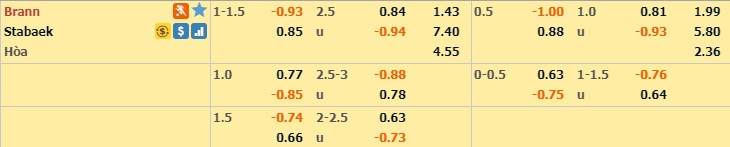 brann-vs-stabaek-21-07-2019-soi-keo-nha-cai-truoc-tran-dau-hom-nay-02