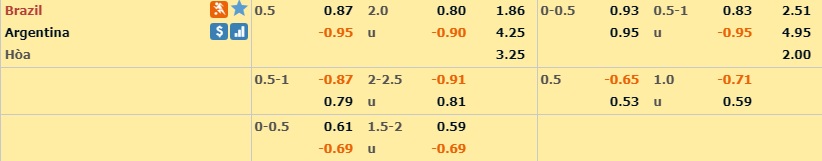 brazil-vs-argentina-03-07-2019-soi-keo-nha-cai-truoc-tran-dau-hom-nay-02
