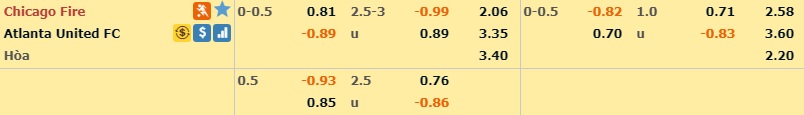 chicago-fire-vs-atlanta-united-04-07-2019-soi-keo-nha-cai-truoc-tran-dau-hom-nay-02