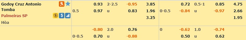 godoy-cruz-vs-palmeiras-24-07-2019-soi-keo-nha-cai-truoc-tran-dau-hom-nay-02