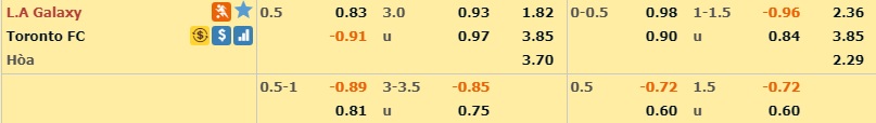 la-galaxy-vs-toronto-05-07-2019-soi-keo-nha-cai-truoc-tran-dau-hom-nay-02