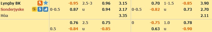 lyngby-bk-vs-sonderjyske-27-07-2019-soi-keo-nha-cai-truoc-tran-dau-hom-nay-02