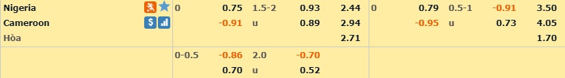 nigeria-vs-cameroon-06-07-2019-soi-keo-nha-cai-truoc-tran-dau-hom-nay-02