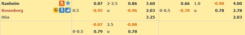 ranheim-vs-rosenborg-05-07-2019-soi-keo-nha-cai-truoc-tran-dau-hom-nay-02