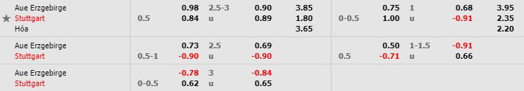 nhan-dinh-bong-da-bundesliga-2-hang-2-duc-23h30-23-08-2019-f8-02
