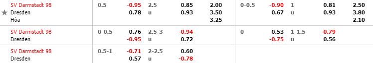nhan-dinh-bong-da-bundesliga-2-hang-2-duc-23h30-23-08-2019-f8-02