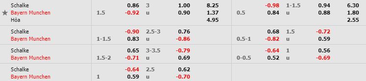 nhan-dinh-bong-da-bundesliga-vdqg-duc-23h30-24-08-2019-f8-02