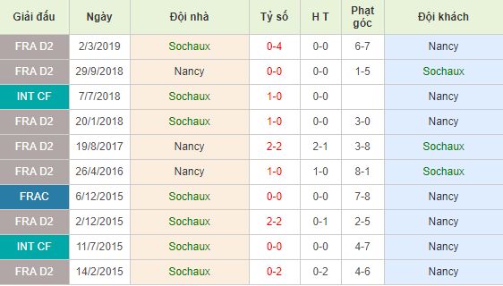 Nhan-dinh-bong-da-Ligue-2-Hang-2-Phap-01h00-24-08-2019-F8 (3)