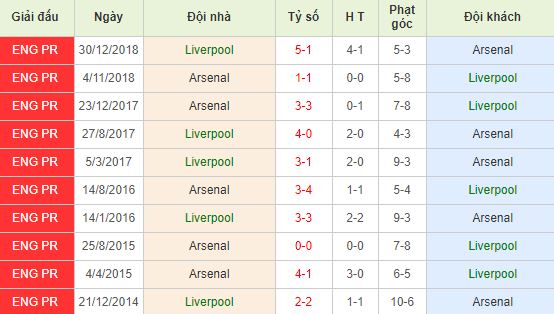 nhan-dinh-bong-da-premier-league-ngoai-hang-anh-23h30-24-08-2019-f8-01
