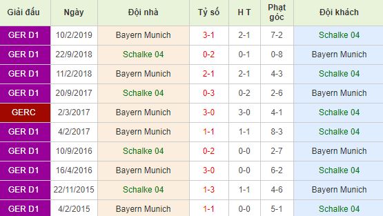 nhan-dinh-bong-da-bundesliga-vdqg-duc-23h30-24-08-2019-f8-01