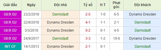 nhan-dinh-bong-da-bundesliga-2-hang-2-duc-23h30-23-08-2019-f8-01