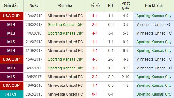 nhan-dinh-bong-da-major-league-soccer-nha-nghe-my-08h30-23-08-2019-f8-01