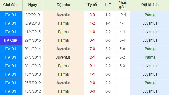 nhan-dinh-bong-da-serie-a-vdqg-italia-23h00-24-08-2019-f8-01