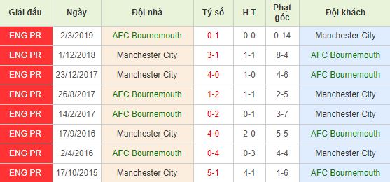 nhan-dinh-bong-da-premier-league-ngoai-hang-anh-20h00-25-08-2019-f8-01