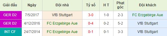 nhan-dinh-bong-da-bundesliga-2-hang-2-duc-23h30-23-08-2019-f8-01