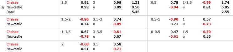 nhan-dinh-bong-da-premier-league-ngoai-hang-anh-21h00-19-10-2019-o8-02