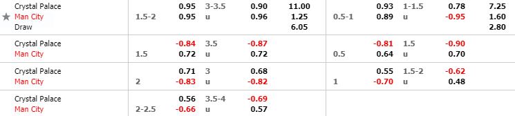 nhan-dinh-bong-da-premier-league-ngoai-hang-anh-23h30-19-10-2019-o8-02