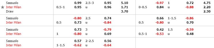 nhan-dinh-bong-da-serie-a-vdqg-italia-17h30-20-10-2019-o8-02
