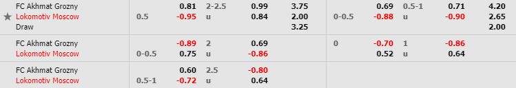 nhan-dinh-bong-da-russia-premier-league-vdqg-nga-23h30-18-10-2019-o8-02