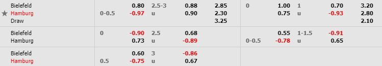 nhan-dinh-bong-da-bundesliga-2-hang-2-duc-01h30-22-10-2019-o8-02