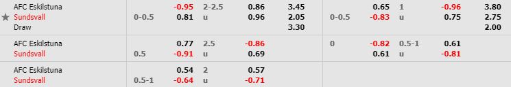 nhan-dinh-bong-da-allsvenskan-vdqg-thuy-dien-00h00-19-10-2019-o8-02
