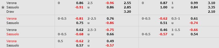 nhan-dinh-bong-da-serie-a-vdqg-italia-01h45-26-10-2019-o8-02