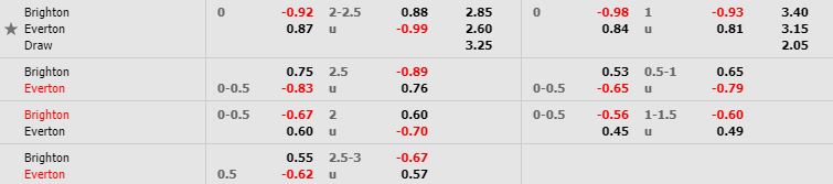 nhan-dinh-bong-da-premier-league-ngoai-hang-anh-21h00-26-10-2019-o8-02