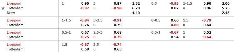 nhan-dinh-bong-da-premier-league-ngoai-hang-anh-23h30-27-10-2019-o8-02