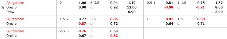 nhan-dinh-bong-da-allsvenskan-vdqg-thuy-dien-01h00-29-10-2019-o8-02