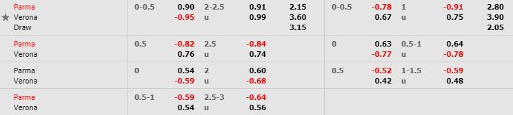 nhan-dinh-bong-da-serie-a-vdqg-italia-01h00-30-10-2019-o8-02