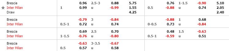 nhan-dinh-bong-da-serie-a-vdqg-italia-03h00-30-10-2019-o8-02