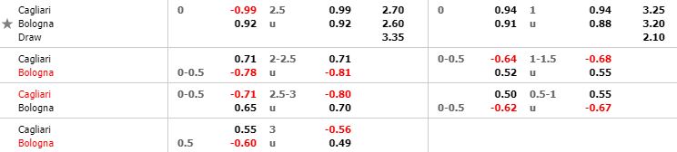 nhan-dinh-bong-da-serie-a-vdqg-italia-03h00-31-10-2019-o8-02