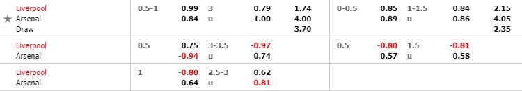 nhan-dinh-bong-da-efl-cup-cup-lien-doan-anh-02h30-31-10-2019-o8-02