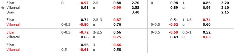 nhan-dinh-bong-da-la-liga-vdqg-tay-ban-nha-01h00-01-11-2019-o8-02