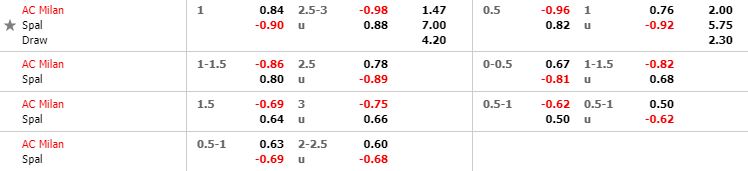 nhan-dinh-bong-da-serie-a-vdqg-italia-03h00-01-11-2019-o8-03