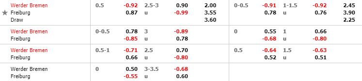 nhan-dinh-bong-da-bundesliga-vdqg-duc-21h30-02-11-2019-o8-02