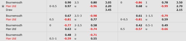 nhan-dinh-bong-da-premier-leauge-ngoai-hang-anh-19h30-02-11-2019-o8-02