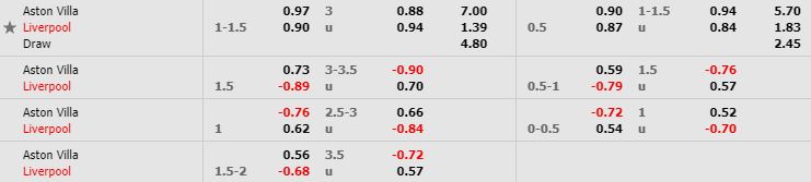 nhan-dinh-bong-da-premier-leauge-ngoai-hang-anh-22h00-02-11-2019-o8-02