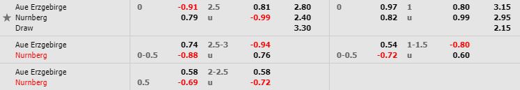 nhan-dinh-bong-da-bundesliga-2-hang-2-duc-23h30-18-10-2019-o8-02