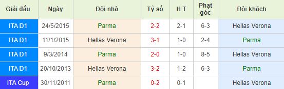 nhan-dinh-bong-da-serie-a-vdqg-italia-01h00-30-10-2019-o8-01