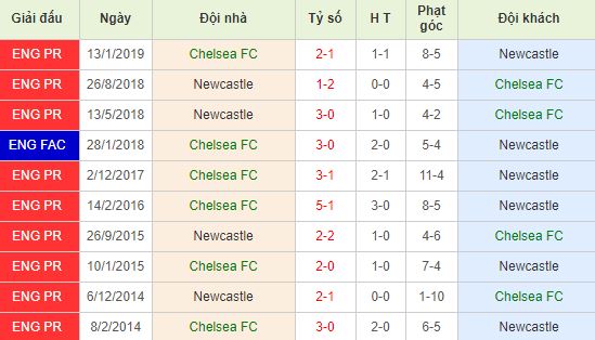 nhan-dinh-bong-da-premier-league-ngoai-hang-anh-21h00-19-10-2019-o8-01