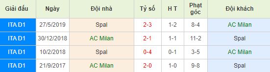 nhan-dinh-bong-da-serie-a-vdqg-italia-03h00-01-11-2019-o8-01