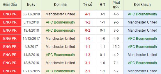 nhan-dinh-bong-da-premier-leauge-ngoai-hang-anh-19h30-02-11-2019-o8-01