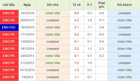 nhan-dinh-bong-da-premier-leauge-ngoai-hang-anh-22h00-02-11-2019-o8-01