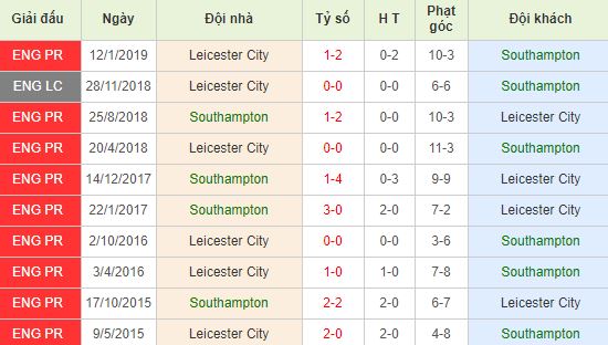 nhan-dinh-bong-da-premier-league-ngoai-hang-anh-02h00-26-10-2019-o8-01