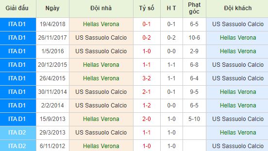 nhan-dinh-bong-da-serie-a-vdqg-italia-01h45-26-10-2019-o8-01