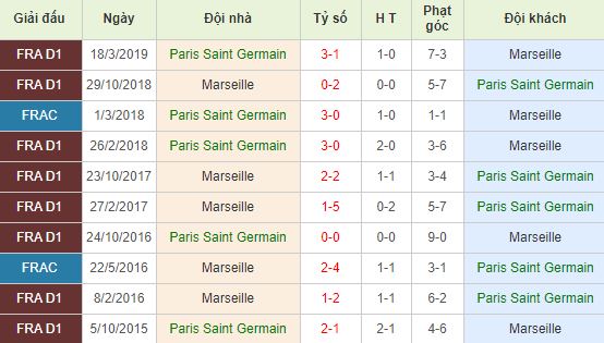 nhan-dinh-bong-da-ligue-1-vdqg-phap-03h00-28-10-2019-o8-01