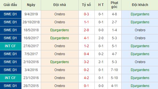 nhan-dinh-bong-da-allsvenskan-vdqg-thuy-dien-01h00-29-10-2019-o8-01