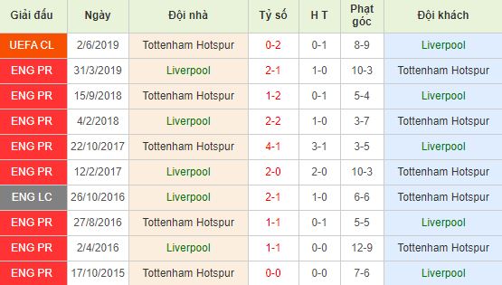 nhan-dinh-bong-da-premier-league-ngoai-hang-anh-23h30-27-10-2019-o8-01
