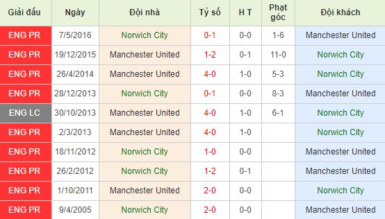 nhan-dinh-bong-da-premier-league-ngoai-hang-anh-23h30-27-10-2019-o8-01